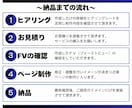 高品質なLPをデザインからワンストップで対応します SEO対策/デザイン/修正無料/スマホ対応 イメージ6