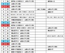 通所系の事業所で利用者の休みの把握に役立ちます 休みと、利用日との照らし合わせの作業を簡単にします イメージ2