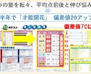 中学生★国語【苦手克服・高校受験】　完全対策します プロが苦手克服・テスト対策のコツを伝授　重要画像もプレゼント イメージ6