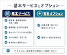 履歴書・職務経歴書をゼロから採用目線で作ります 40・50代に強い！採用側×キャリコン視点で強みを言語化 イメージ5