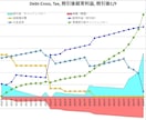 不動産投資収益シミュレーション用エクセルを送ります 不動産の30年分の収益を計算できます【総販売実績320件】 イメージ1