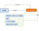 アイコン（TwitterなどのSNS用）描きます 7日以内納品。スピーディー＆シンプルなアイコン作成プラン イメージ6