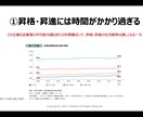 低価格ですぐ使える！副業戦略マニュアルご提供します Q＆Aサポート付！弱者にしかできない戦略立案は副業成功の近道 イメージ3