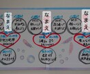 2回目以降お悩み相談占い鑑定を致します お悩み相談占い鑑定求めている世界へ入り口の案内人をしています イメージ2
