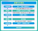 うちの子♪ご家族の想いのこもった命名書制作します 想いのこもった一筆を命名書デザインに組み込みます♪ イメージ9