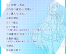 TRPG・配信・SNSに使える等身立ち絵制作します あなたのキャラクターを鮮やかで綺麗に描き上げます！ イメージ3