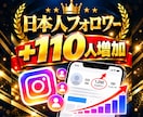 インスタ日本人フォロワーを110人増やします 【先着10名様 500円引き！】出品記念でお得ですよ！ イメージ1