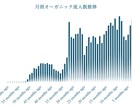 1万字のSEO記事をお試し5千円で作成します 上位化事例多数のSEOコンサルが作成する質の高い記事です イメージ10