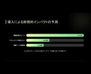 見やすくわかりやすいスライドを作ります 見やすくわかりやすいスライドを作成します イメージ4