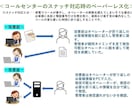 Excel操作・VBAをビデオチャットで教えます 優しく・丁寧・あなたのペースで（30分/\2,000もOK） イメージ4