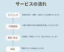 デザイン通りにHTML/CSSコーディング致します WordPress・他コーディングお気軽にご相談ください！ イメージ2