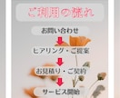 バナー制作します シンプルなデザインが好きなあたなにぴったりのデザインをご提案 イメージ2
