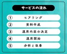 SNS運用を「利益を生む」仕組み化いたします 投稿なしOK / コンテンツ作成から運用まで /集客 イメージ3