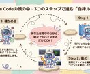 初心者向け【Claude Code】導入を教えます 60分ビデオチャット伴走サポート　Windows限定 イメージ5