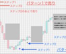 3個のXAUUSD手法を1セットにして提供してます MT4【セカンド手法/ゴールド】 イメージ1
