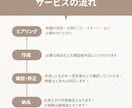 キレイで読みやすい、手書き文字代行します キレイな手書き文字、届けませんか？心を込めてお書きします✍️ イメージ2