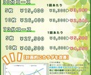 お店のメニュー表やポップ作ります シンプルかつ迅速に。先着3名様のみ練習中のため低価格。 イメージ2