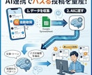 伸びてるXの投稿データを一括取得するツール作ります AIに学習させてバズる投稿を量産する第一歩に イメージ4