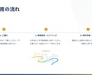 補助金資料の作成代行をします 【士業の方向け】メモの丸投げで資料が完成します イメージ4