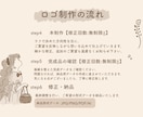 サロン・カフェ・ショップの手描きロゴ制作します 「お客様に覚えてもらえる、手書きロゴ」を心を込めて制作します イメージ8