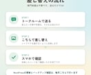 WordPressサイトの保守を月額で承ります 当方で制作したサイト専用｜更新・バックアップ確認・差し替え イメージ3