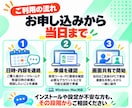Claude Codeなどの導入支援します 導入からAI開発の開始までしっかりサポート イメージ9