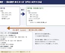 ファイル名を対応表で一括変更・振り分けします 事前確認と元に戻す機能つき｜1,000件まで イメージ3