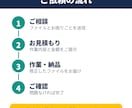 動かないExcelマクロや社内ツールを直します 前任者が作ったマクロも、社内SE歴4年の経験で修正 イメージ3