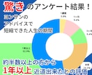 自分らしい副業や天職を一緒に見つけます 自己理解を深めて、ストレスフリーな仕事を見つけましょう！ イメージ3