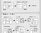 キャラから背景まで！！素敵なイラスト描きます 動画のサムネイルやCDジャケットなど幅広く対応いたします！ イメージ3