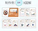 一瞬で伝わる図解作成します SNS、ブログ、コンテンツに使える図解作ります イメージ9