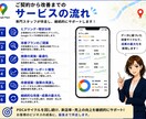 Googleマップ集客を改善します MEO対策でGoogle集客を改善します イメージ6