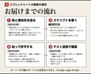 GASでスプレッドシートの期限を毎朝通知します 表1枚の期限を、毎朝Slackかメールに1通でお知らせ イメージ2