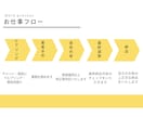 NEW！オンライン秘書・営業事務のご相談を承ります 資料作成・数値分析等の事務～お客様対応までお任せください！ イメージ5