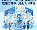 ツール作成に必要なAIプロンプトを作成代行します 自動化ツールを作りたいなど、ハーフメイドから完成させたい方に イメージ7