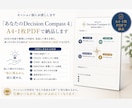 転職・仕事の迷いを60分で整理します ~価値・視点・感情・行動を整理し、次の一歩を見つけます~ イメージ5