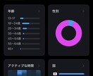 韓国特化アカウントで自然に拡散します Xの韓国好き1.5万人に届く、韓国オタク発信のPR。 イメージ3