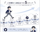合格診断ツール付アドセンス審査記事10本書きます モニター特価！最新審査対応4000字〜10記事★診断ツール付 イメージ6