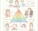 看護師が制作！ミニキャラ説明イラストを作ります 医療・SNS・資料用｜「かわいい・わかりやすい」を大切に イメージ2