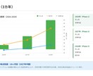 急ぎの企画書もAIで爆速納品！24時間以内対応ます AIの力で、プロ品質の企画書を驚きのスピードでお届け イメージ10