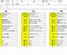 献立提案＆アルモンデ料理検索コンテンツお譲りします 出先でもスマホで見られる献立提案ルーレット付き イメージ3