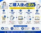 情報を送るだけ！SEO記事を丸ごと作成します 丸投げOK！読者目線のSEO記事を作成します イメージ3
