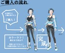 専用ページ！立ち絵、描きます 事前にご相談頂いた方の専用ページとなります。 イメージ3