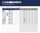 同人誌・グッズの即売会向け頒布管理表をお渡しします 参加費・交通費まで引いた、イベントごとの損益が出ます イメージ5