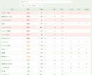 業務の面倒な手作業、ツールやシステムで自動化します Excel・スプレッドシート,Webシステムもお任せください イメージ2