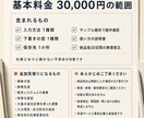 ブログ記事の下書き自動生成の仕組みを作ります 記事づくりの手間を減らし、確認できる下書きまで整えます イメージ4