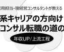 IT系キャリアの方向けコンサル転職サポートします 【上流工程/年収UP】ITキャリアの方向けのコンサル転職支援 イメージ1