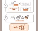 サッパリめの部屋イラスト描きます 簡易な部屋イラスト制作します！ イメージ5