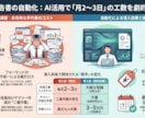 NotebookLMを活用した資料作成代行します 資料作成に時間を奪われない　AIで見やすい資料に整えます イメージ1