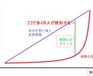 ココナラ販売‼60日間集中ビジネスコンサルをします 毎月10万以上売るビジネス法⭐ノウハウ＆60日個別サポート付 イメージ4